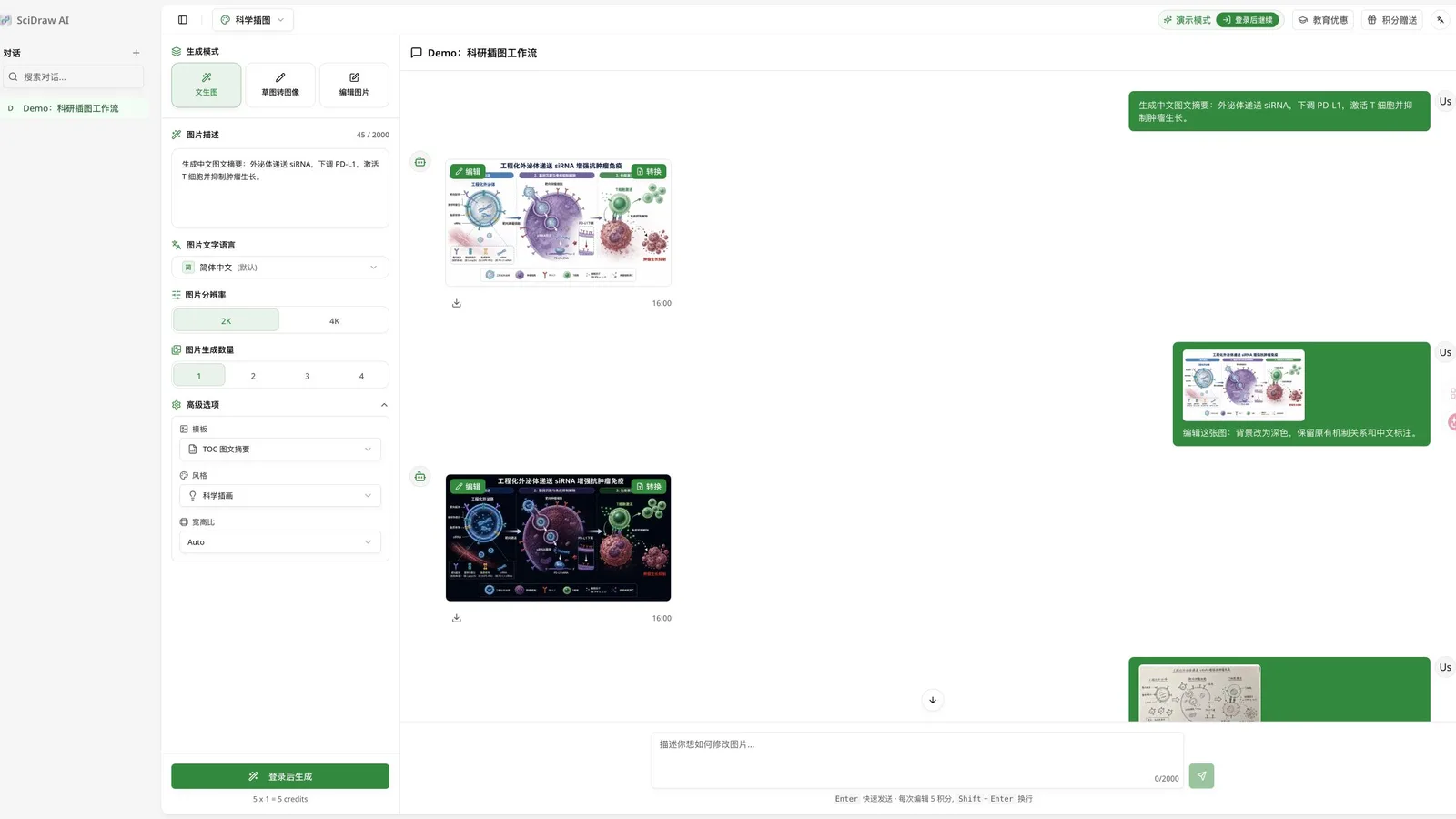 SciDraw creation demo showing generation modes, research templates, multi-turn image editing, and credit cost