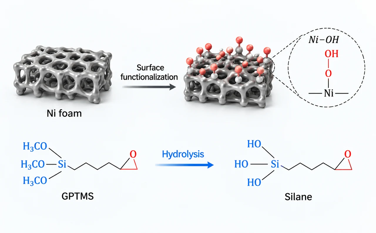 Concept illustration of nickel foam surface functionalization