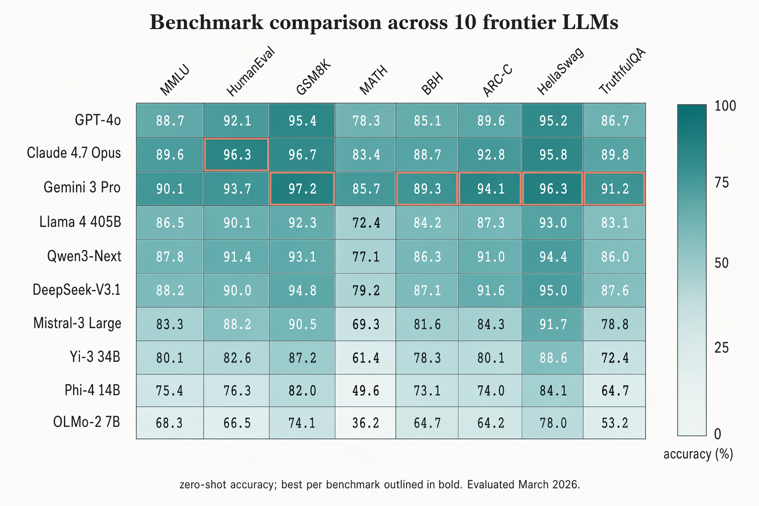 Benchmark comparison heatmap — 数据可视化