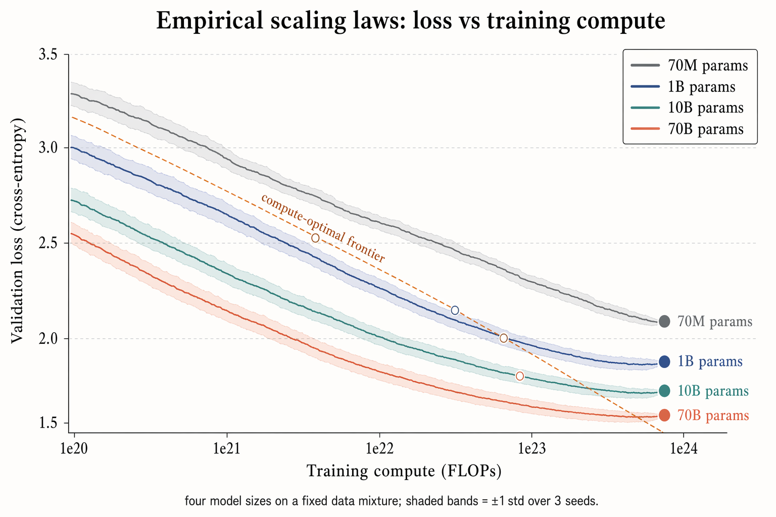 Empirical scaling laws plot — 数据可视化