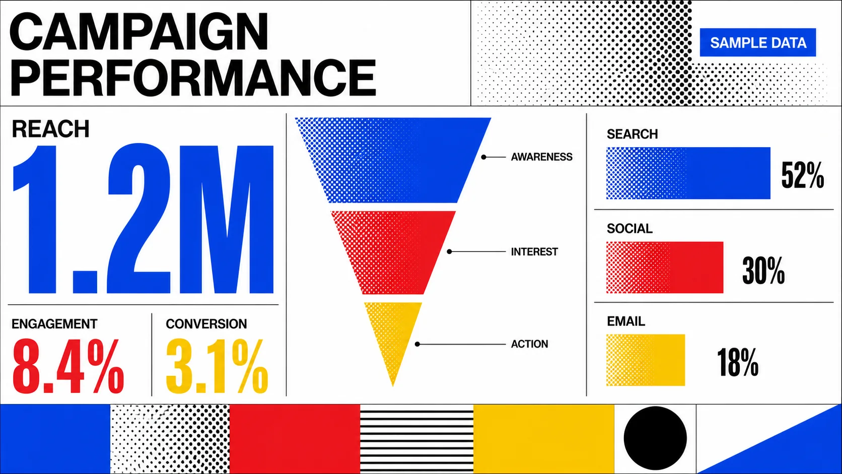Marketing campaign performance infographic for a stakeholder update