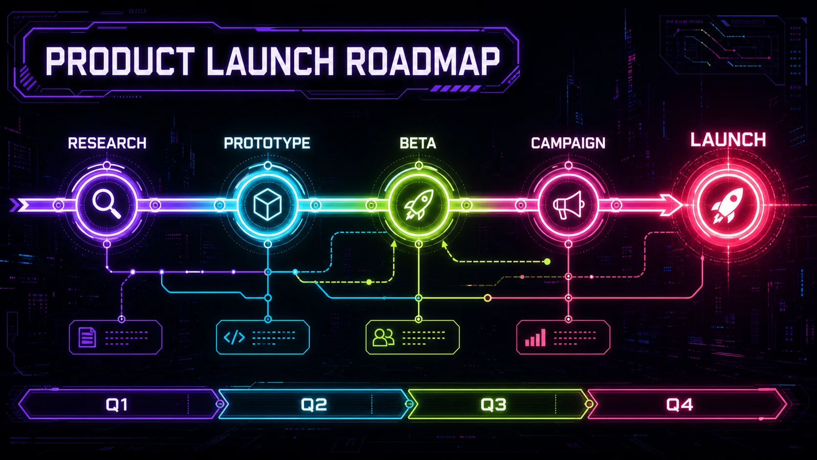 Editable product roadmap infographic with milestones, dates, icons, and a continuous timeline