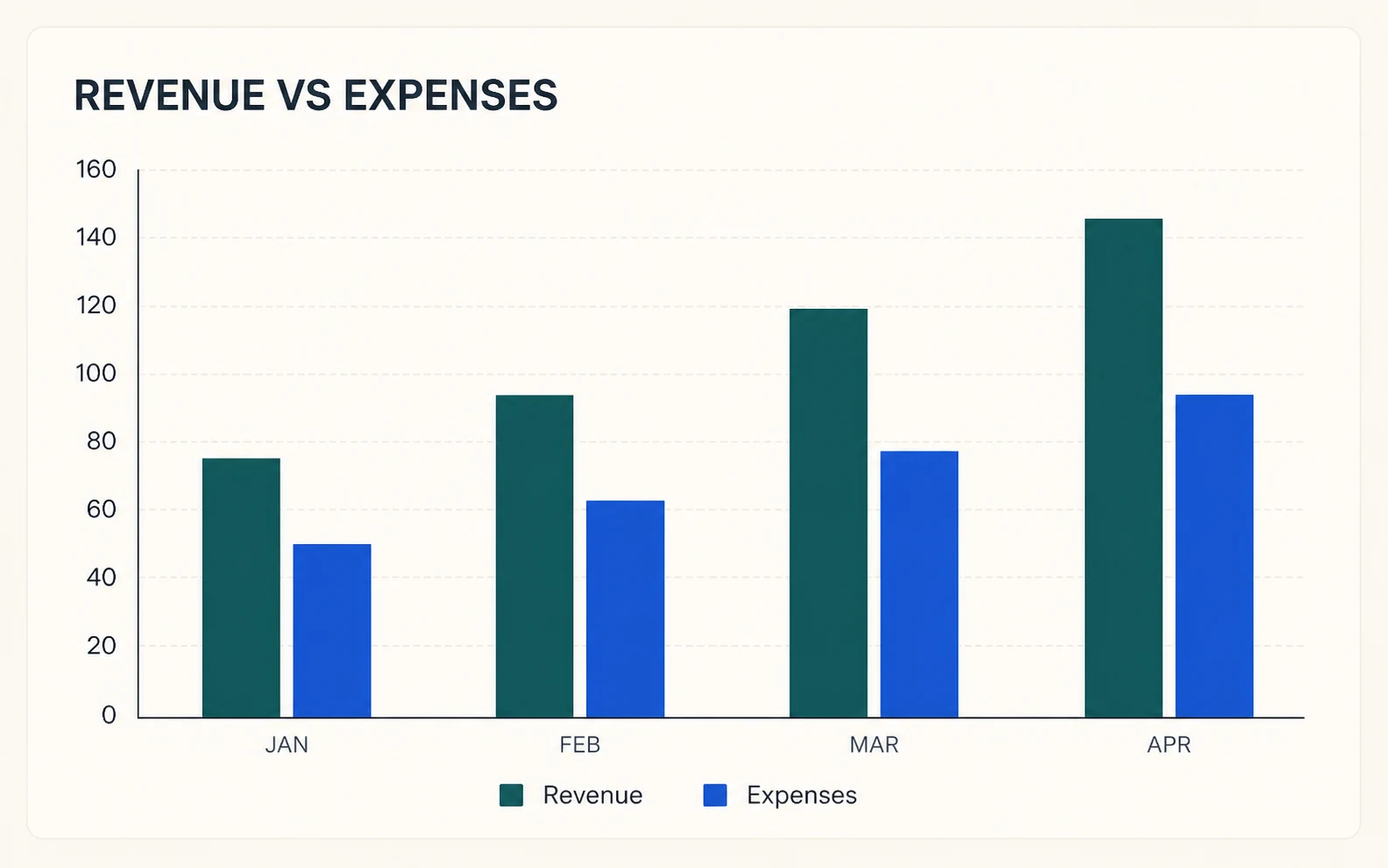 Build Business and Finance Reports