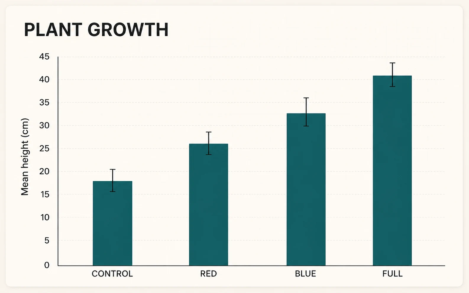 Visualize Classroom and Research Results